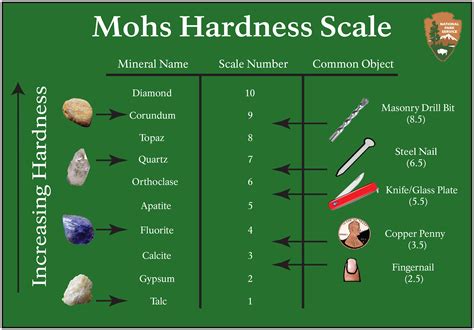 mohs hardness scale scratch test|how to do mohs test.